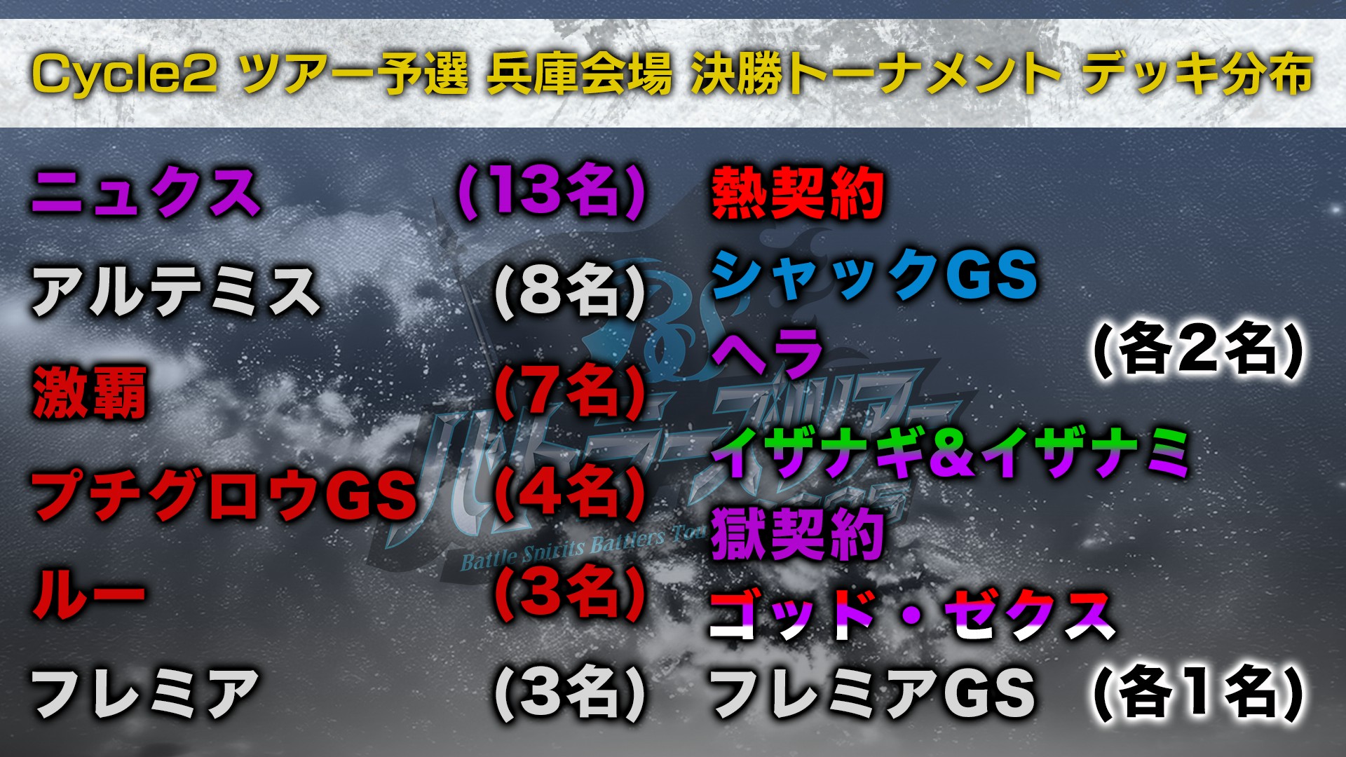 バトスピ　ハデス　デッキ　調整パーツ付き バトスピハデスデッキ