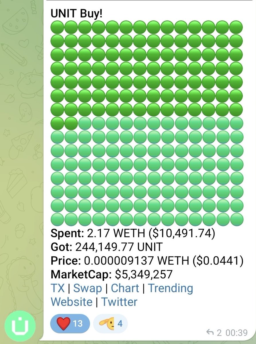 Mark Zuckerberg just bought $UNIT

He posted on TG

The only way I'll 👀 a #metaverse
If you can't beat them, join them
<a href="/PlayTCGWorld/">TCG World</a> 🚀

Glad to have you on board ❤️

#tcgworld #crypto #btc #bitcoin #P2E
$MANA $NAKA #gaming #web3 $AXS  #Web3Gaming $APE  $SAND $GALA $WILD #gamer