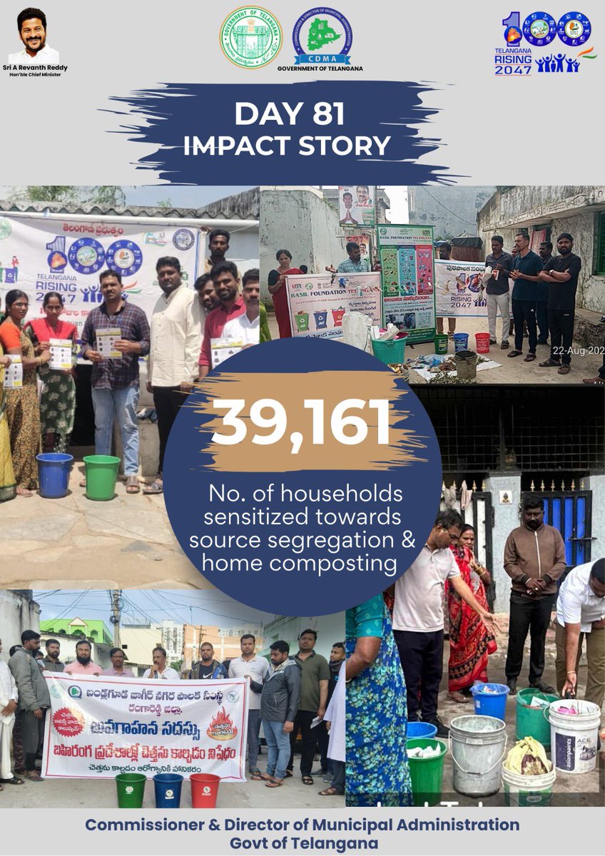 From awareness to action:
39,161 families now compost at home.
The movement is real. The impact is measurable #TelanganaRising2047 #OkaMarpu_AbhivrudhikiMalupu