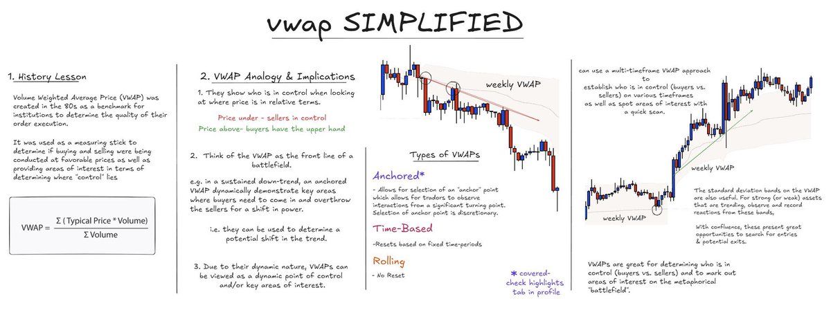 VWAP (Volume Weighted Average Price) Simplified