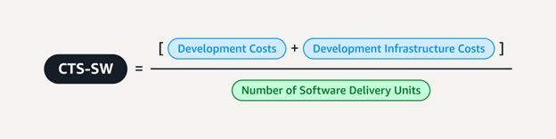 🤔𝗛𝗼𝘄 𝗱𝗼 𝘆𝗼𝘂 𝗾𝘂𝗮𝗻𝘁𝗶𝗳𝘆 𝘁𝗵𝗲 𝗯𝘂𝘀𝗶𝗻𝗲𝘀𝘀 𝘃𝗮𝗹𝘂𝗲 𝗼𝗳 𝗶𝗺𝗽𝗿𝗼𝘃𝗶𝗻𝗴 𝗱𝗲𝘃𝗲𝗹𝗼𝗽𝗲𝗿 𝗲𝘅𝗽𝗲𝗿𝗶𝗲𝗻𝗰𝗲?

AWS (<a href="/AWS_DACH/">Amazon Web Services DACH</a>) did just that, with real financial results.
In 2024, AWS achieved a 15.9% year-over-year reduction in software delivery costs