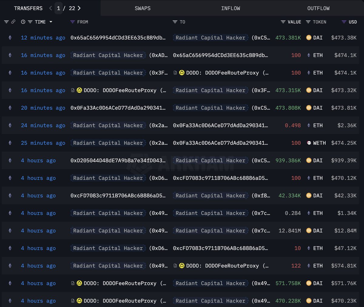 Screenshot of recent transactions by Radiant Capital hacker
