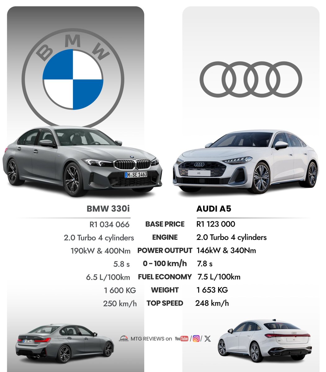 BMW 3 series vs Audi A5, what are your thoughts?