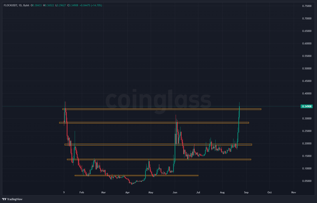 CapoLittle13844's tweet image. $FLOCK = $VIRTUAL + $TAO
$FLOCK WILL RUN THE #AIAGENT ECONOMY WITH HUGE VC BACKING
AND PARTNERSHIP WITH @UNDP .
SOON NEW ATH COMING ✅
LEAD THE #FEDERATEDLEARNING