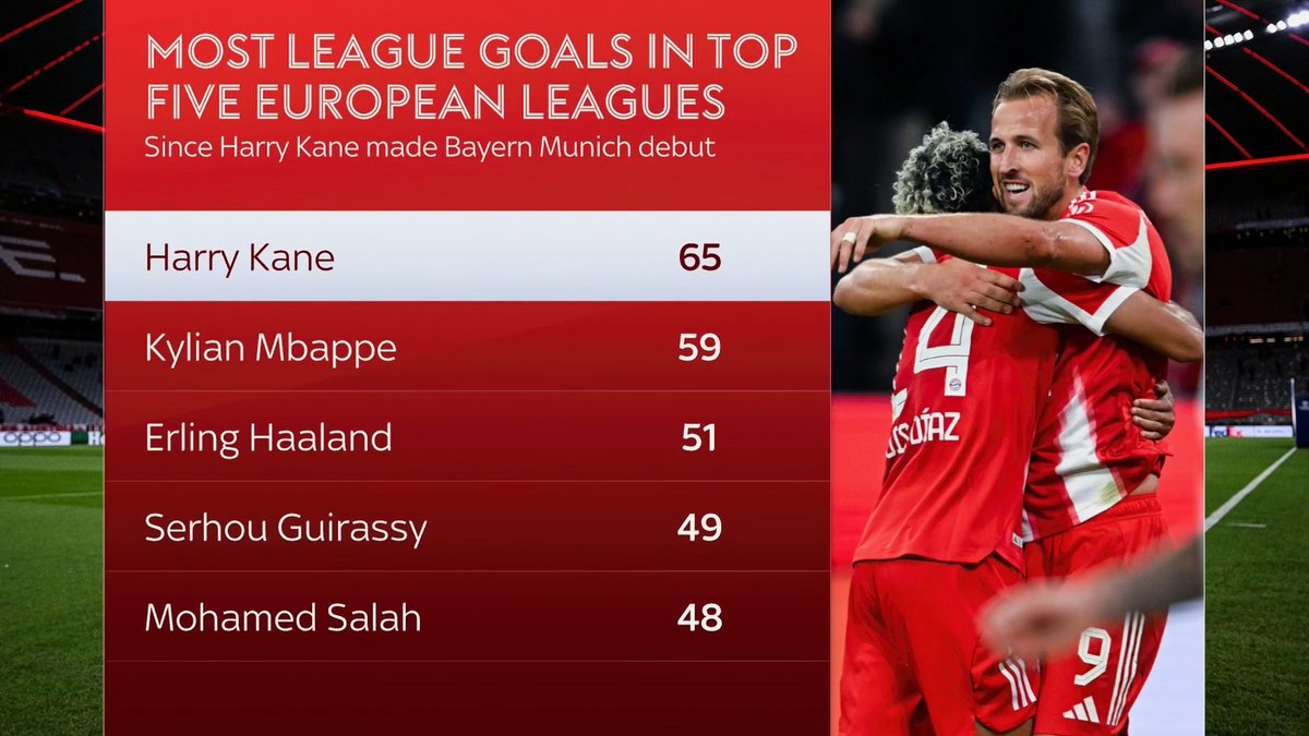 Sky Sports Football tweet media