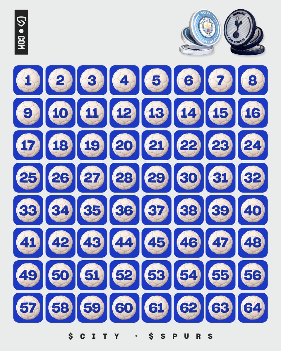 Socios.com (@socios) on Twitter photo Itโs $CITY vs $SPURS Fan Token derby day! โก๏ธ
Pick 1 number, find the hidden Fan Token, and you could win 5K Reward Points. (2 winners)
๐ค Follow <a href="/socios/">Socios.com</a>
๐ Like + RT
๐ฌ Drop your number below Itโs $CITY vs $SPURS Fan Token derby day! โก๏ธ
Pick 1 number, find the hidden Fan Token, and you could win 5K Reward Points. (2 winners)
๐ค Follow <a href="/socios/">Socios.com</a>
๐ Like + RT
๐ฌ Drop your number below