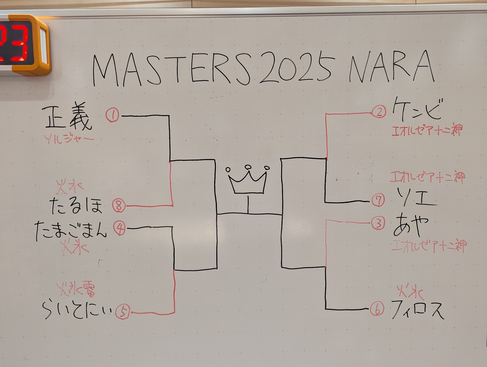 ルトワックから学ぶ究極の戦略 FFTCG(FINAL FANTASY TCG)公式 on X: 