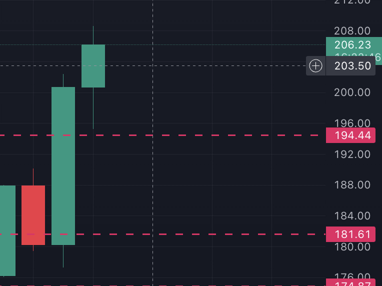 reloadsol's tweet image. GM everyone!
As Sol is on the verge of a breakout, for the last pump, we're opening a new bi-weekly challenge
Could someone guess what it is? 👀
Swipe to learn more 👉
#reloadsol