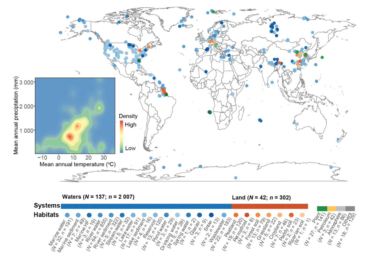 NEW
Molecular Properties of DOM across Earth Systems: A Meta-Analysis

📊 Meta-analysis: 2,707 sites, 204 studies
🔑 Key traits: mass, DBE, AImod, NOSC
🌊 Clear land–water contrasts &amp; latitudinal trends
🌡️ Driven by temperature &amp; pH
👉 doi.org/10.1007/s12583…

#DOM #CarbonCycle
