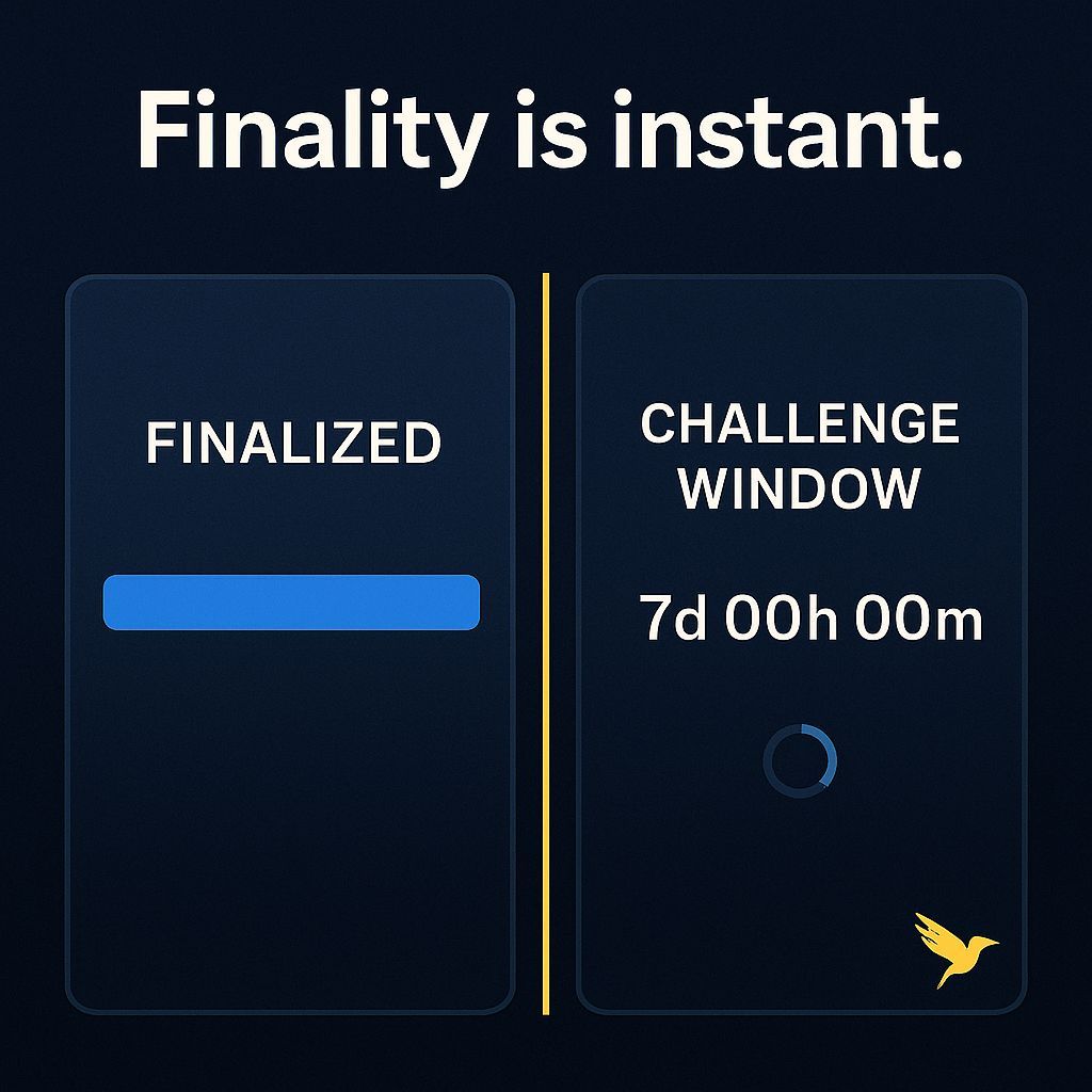 Rollups: “Finality is instant.”
Reality: finality is instant-ish… give or take 7 days.
rb.gy/doszd9