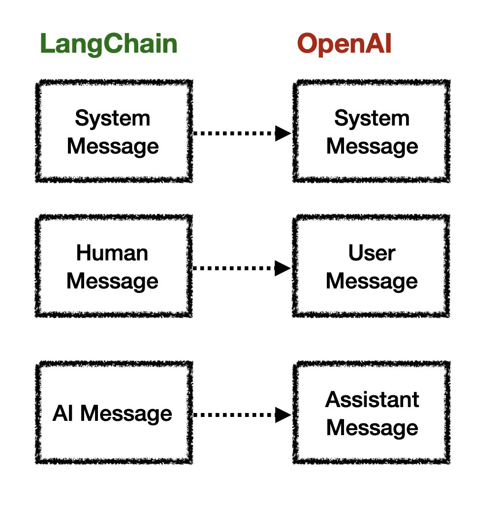 debug_mode's tweet image. Messages in  #LangChain and #OpenAI

#nomadcoder