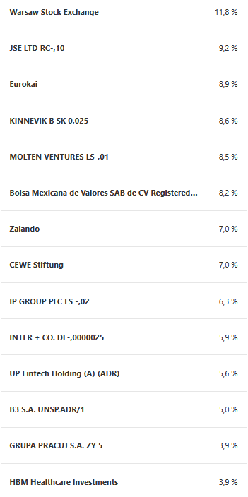 Weekly portfolio update of my wikifolio (August 23, 2025)
This trading week was more volatile in the tech sector and was influenced overall by news surrounding the negotiations in the Ukraine war and statements from the US Federal Reserve. The wikifolio (+1.7%) posted solid