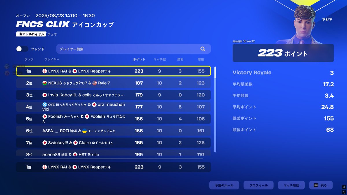 rakirye (@rakiryefv) on Twitter photo clixスキン大会1位🥇223pt!
LYNXデュオ最強! clixスキン大会1位🥇223pt!
LYNXデュオ最強!