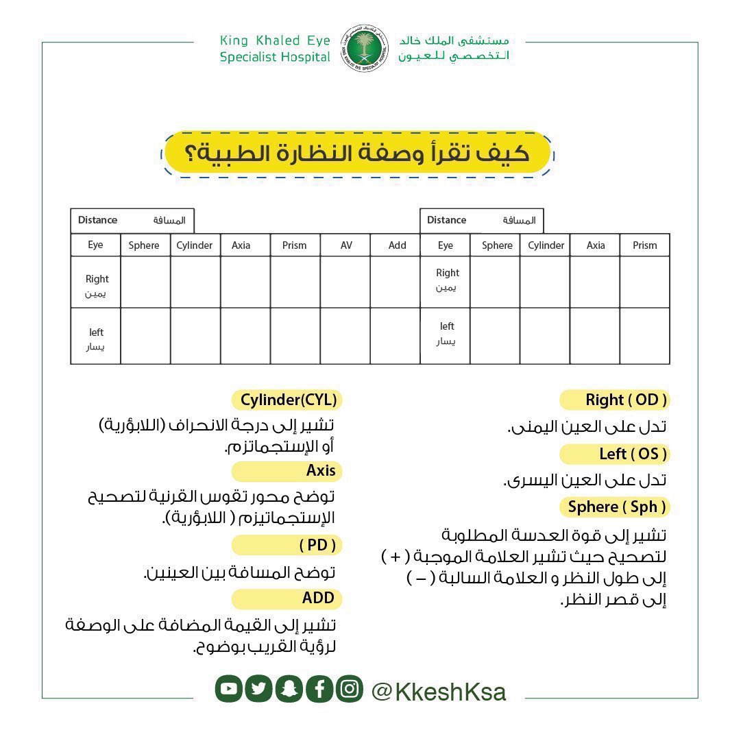 Mhmd_OD's tweet image. #صباحيات عن النظارات 👁 : 

🔺مواصفات النظارات الشمسية المناسبة 
🔺ألوان النظارات الشمسية والإستخدام الامثل لها 
🔺كيف تقرأ وصفة النظارات الطبية
🔺التحويل للعدسات اللاصقة من النظارات