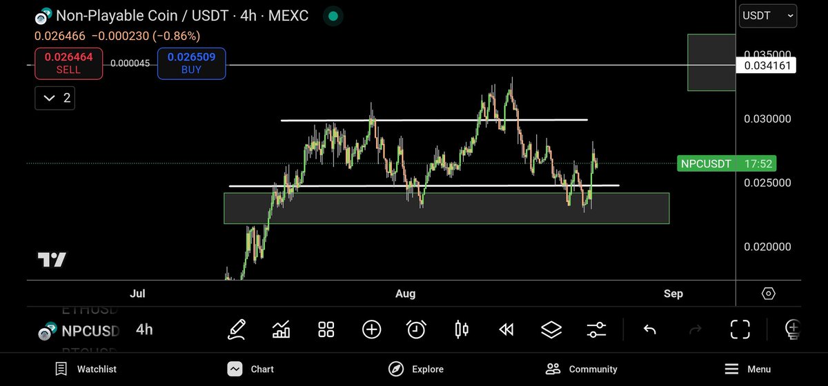 NPCNavigator's tweet image. GM $NPC family 

Nice volume candles in the market yesterday. #Ethereum benefited well from it and tested ATH. I think it won't be long before it breaks out. 

Good news for #NPC 

Happy Saturday!