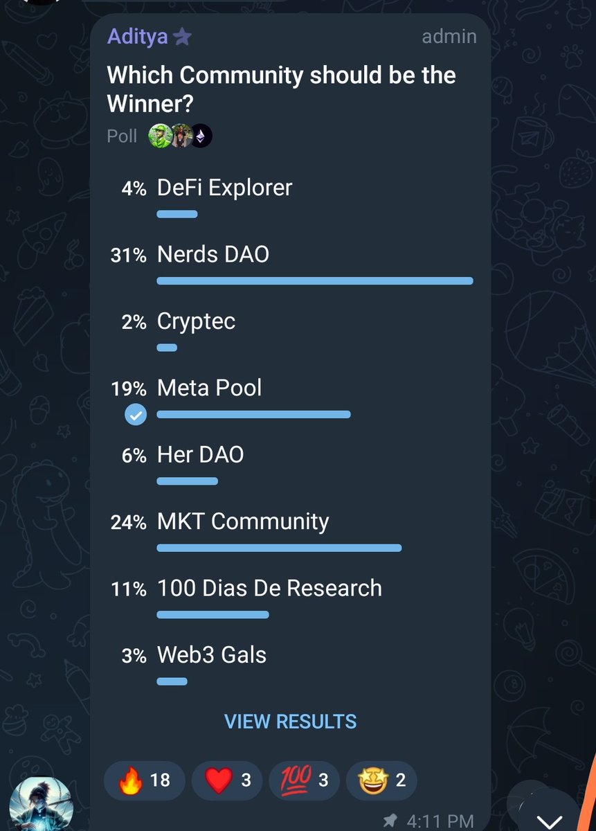 Acryptomania (@blesilyns) on Twitter photo Every Single Vote 🗳️Count
While still in the spirit of Celebrating <a href="/meta_pool/">Meta Pool</a> 4th year anniversary 🎉 
Let me the Challenge count. 
Vote Meta Pool now 👇
t.me/VaraNetwork_Gl… #Web3 #Crypto #MetaPool Every Single Vote 🗳️Count
While still in the spirit of Celebrating <a href="/meta_pool/">Meta Pool</a> 4th year anniversary 🎉 
Let me the Challenge count. 
Vote Meta Pool now 👇
t.me/VaraNetwork_Gl… #Web3 #Crypto #MetaPool