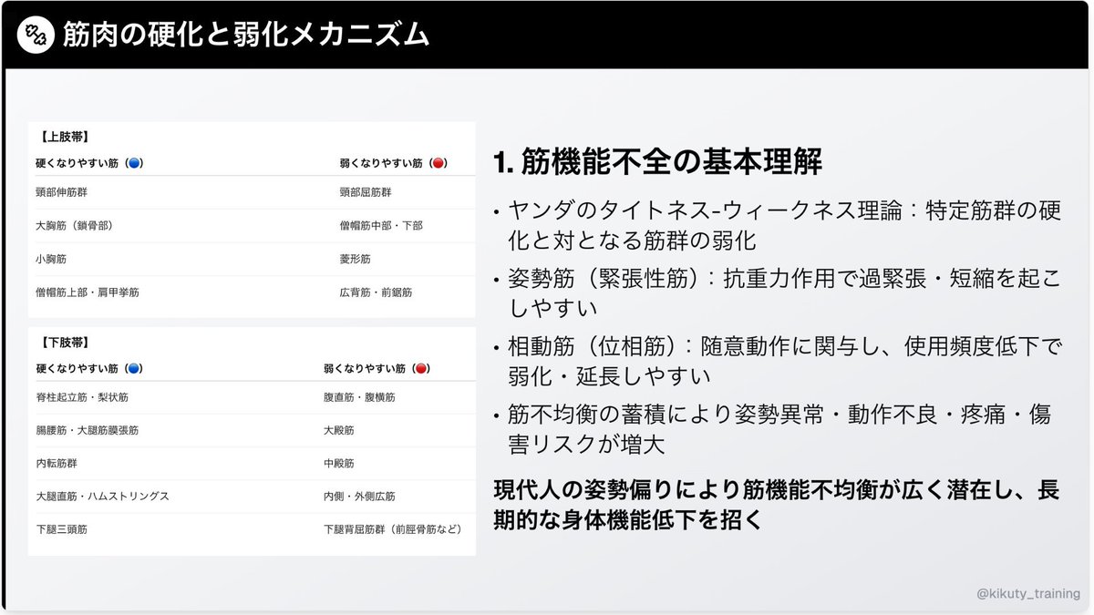 kikuty_training's tweet photo. この知見があると指導力が爆上がりする↓↓