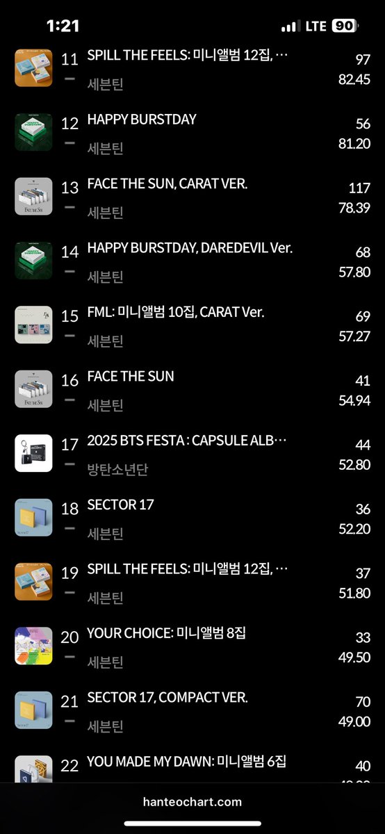 jhscps's tweet image. Why everyone is buying svt albums?😭