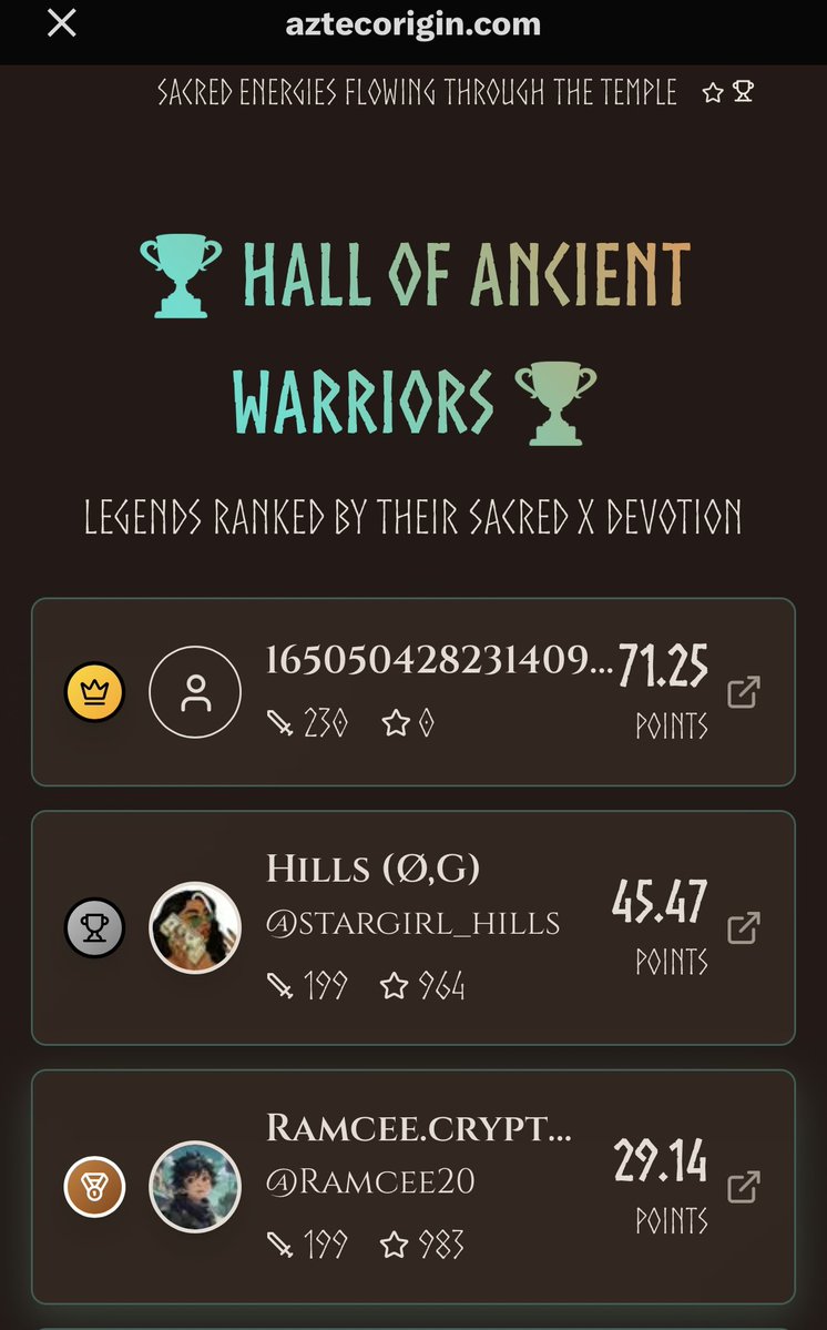 Hilary Habila (Ø,G) (@stargirl_hills) on Twitter photo gAztec fam
The <a href="/AztecOriginsNFT/">Aztec Origins NFT</a> project celebrates community engagement through its Hall of Ancient Warriors.
Legends are ranked by their Sacred X Devotion, showcasing how much energy and dedication each member channels into the temple.
This snapshot highlights the top gAztec fam
The <a href="/AztecOriginsNFT/">Aztec Origins NFT</a> project celebrates community engagement through its Hall of Ancient Warriors.
Legends are ranked by their Sacred X Devotion, showcasing how much energy and dedication each member channels into the temple.
This snapshot highlights the top