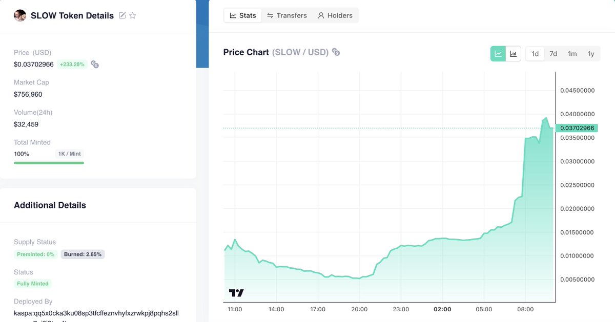 In just 24 hours, a meme launched on $Kaspa reached almost $800,000 in liquidity 🚀

This is just the beginning, the $Kaspa ecosystem is proving how fast it can grow and attract attention. The potential here is massive 👀🔥
#Kaspa #KRC20 #DYOR
