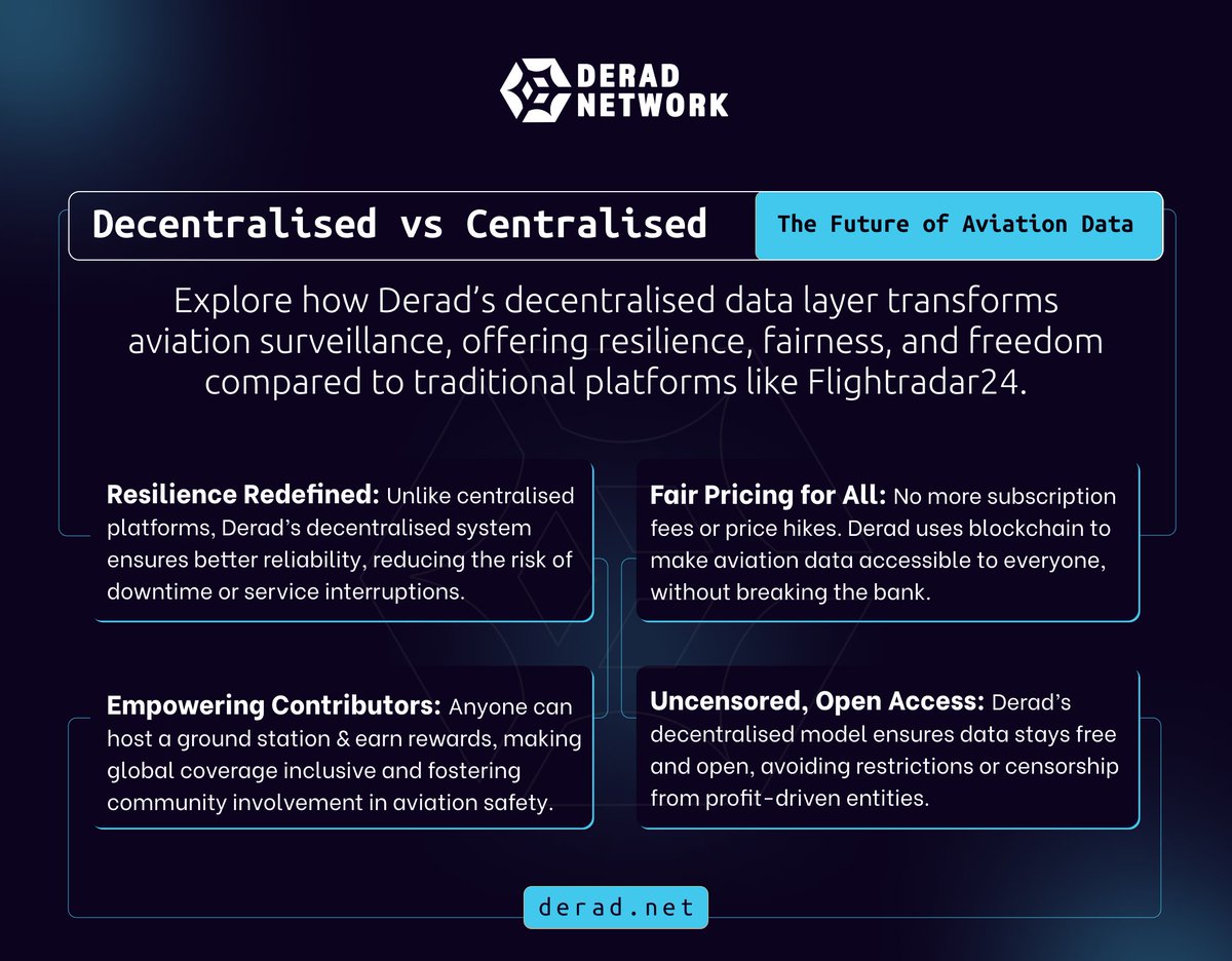 Satoshi Scribes.eth (@satoshiscribes) on Twitter photo In my opinion, this is exactly the type of project you want to watch.
Making critical data available publicly improves safety and trust for everyone in the airspace ecosystem.
I like seeing blockchain used in practical, measurable ways. <a href="/deradnet/">Derad Network</a> In my opinion, this is exactly the type of project you want to watch.
Making critical data available publicly improves safety and trust for everyone in the airspace ecosystem.
I like seeing blockchain used in practical, measurable ways. <a href="/deradnet/">Derad Network</a>
