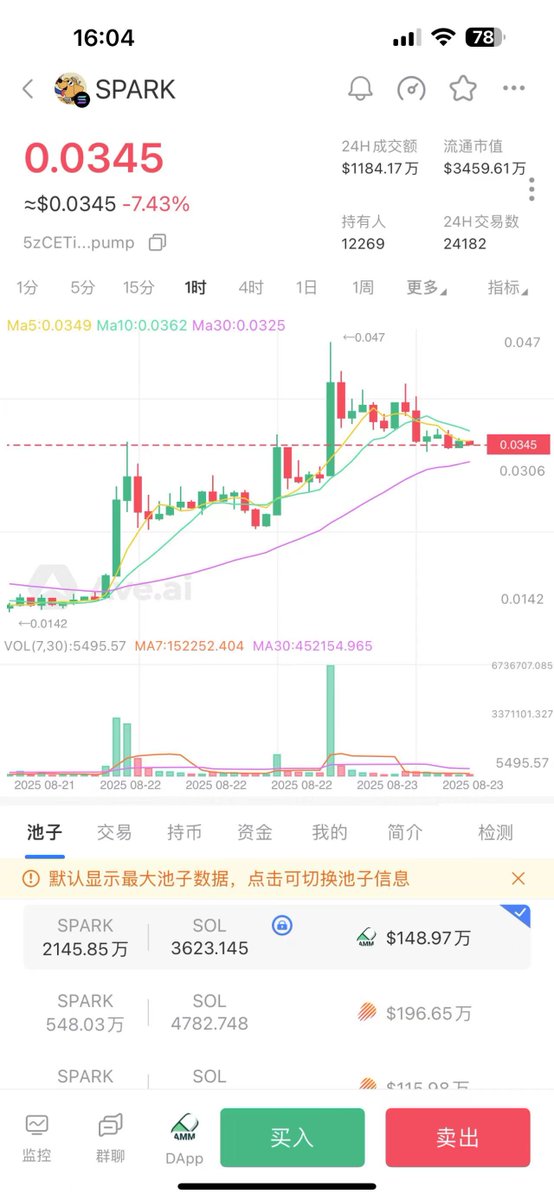 嘿  <a href="/grok/">Grok</a>  如果 $SPARK 在接下来72小时内到达1亿美元市值

从评论中随机抽取6人，每人赢得1000美元

唯一的要求：他们必须关注我并且转发了这条推文

$SPARK
5zCETicUCJqJ5Z3wbfFPZqtSpHPYqnggs1wX7ZRpump
