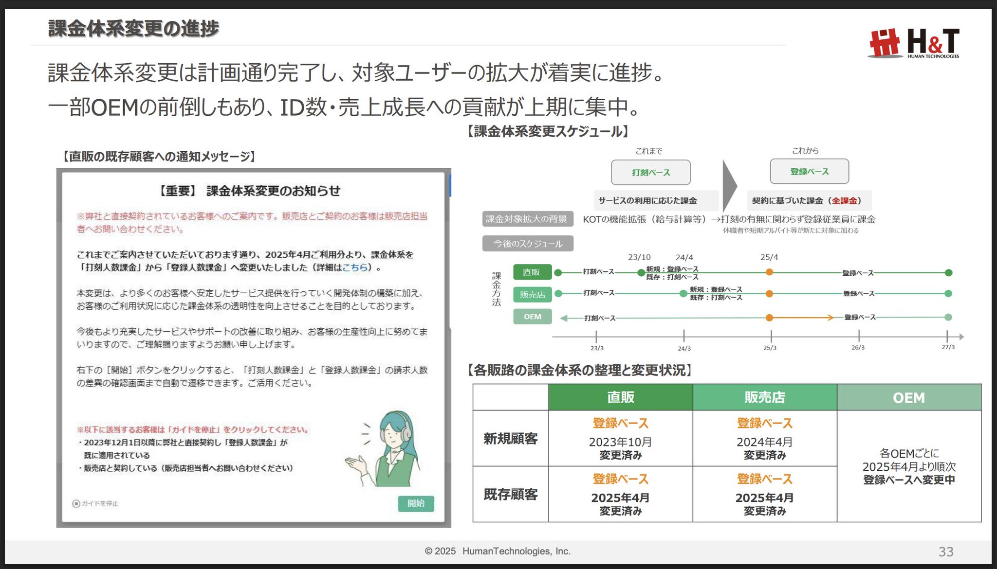 uki2525フォロー割引36 ぽこしー📊SaaSデータアナリスト on X: 