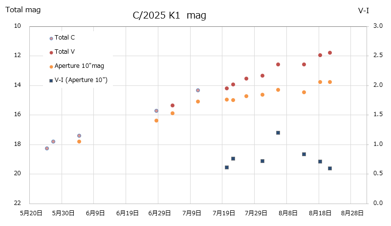 吉本＠彗星屋 (@katsumi_comet) on Twitter photo 