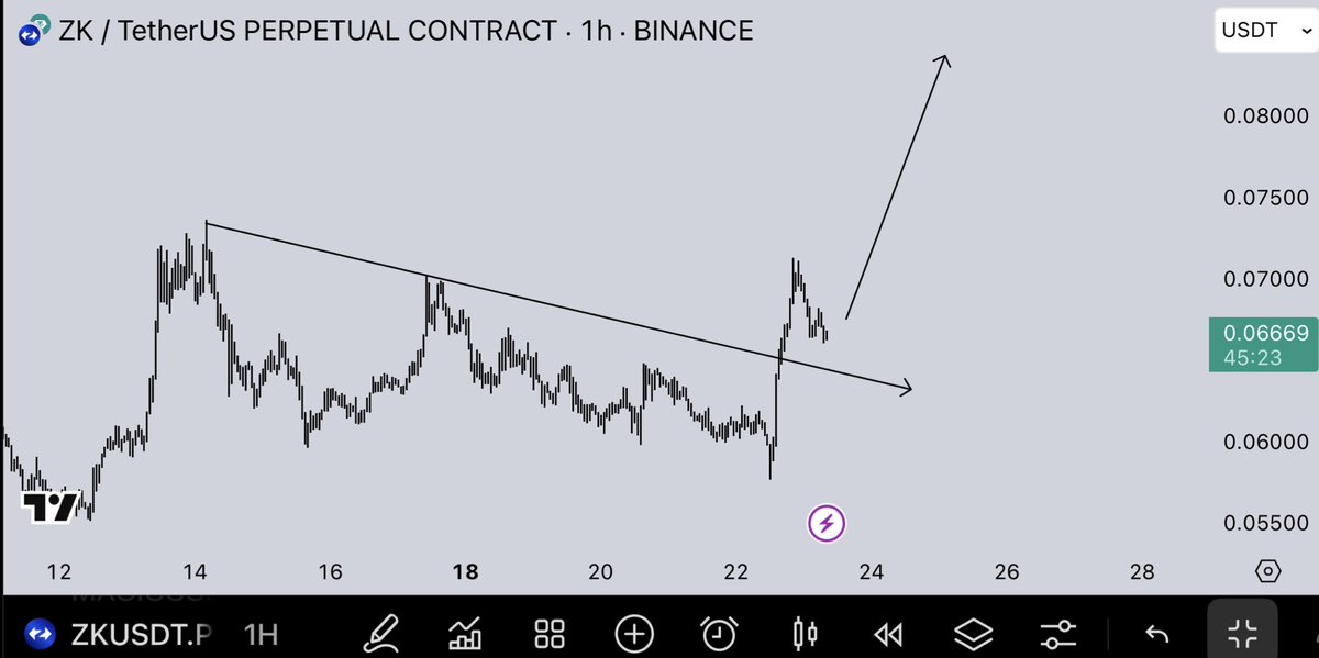 NihilusBTC's tweet photo. $ZK

Breakout!🚀 https://t.co/2XeRJEvjVb