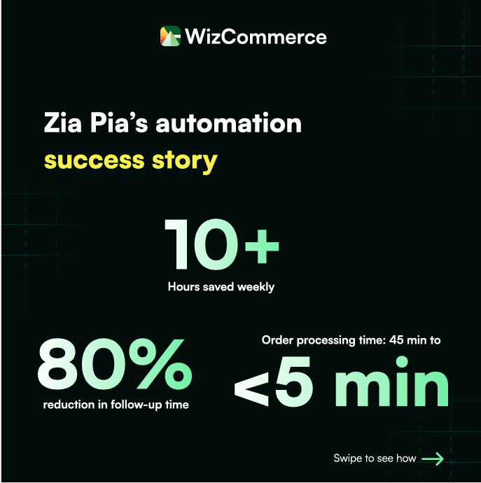 WizCommerceAI's tweet photo. ⏰ Do you ever feel like 24 hours just aren’t enough to get everything done in your wholesale business?

That’s exactly how Zia Pia felt—until they transformed their sales process with WizCommerce. By automating tedious manual tasks, their team now saves 10+ hours every week.

✨ The results? More time to focus on growth:
✔️ Streamlined trade show order management
✔️ Simplified payment processes
✔️ A smoother experience for both reps and buyers
❓ Curious how they pulled it off? Read our playbook here:  https://t.co/gWMCH8wyPd