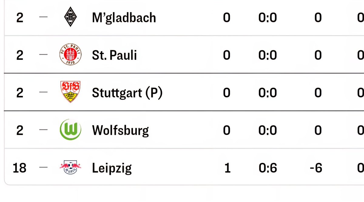 #Bundesliga Saison bitte sofort beenden. Danke!