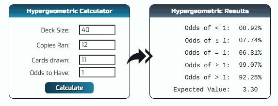 Abyss now has 12 copies of jerry in the deck, assuming full mull, by turn 3 you see 11 cards.
This translates to a 99% chance to have Jerry or a tutor by turn 3 (odds of having one or more).
Abyss can ALWAYS play Jerry on curve in a deck with only Jerry as a follower.