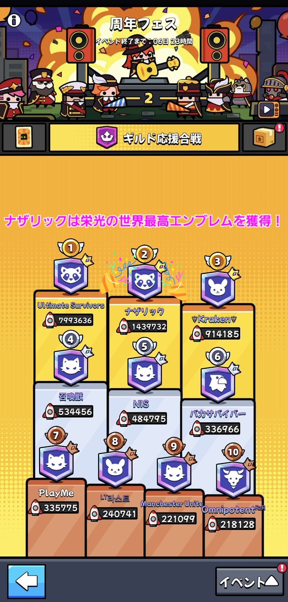 ３周年おめでとうございました✨
２周年のときと同じBGMを聞いて去年の感動に浸っていました😭
今年は去年ほどバタバタも寝不足もなく健康的に美味しいイベントでした😂

ナザリックは２名のご入隊が決まりましたけどまだ入隊枠x5あり募集継続です🥰
discord.com/channels/12047…

#ダダサバイバー
