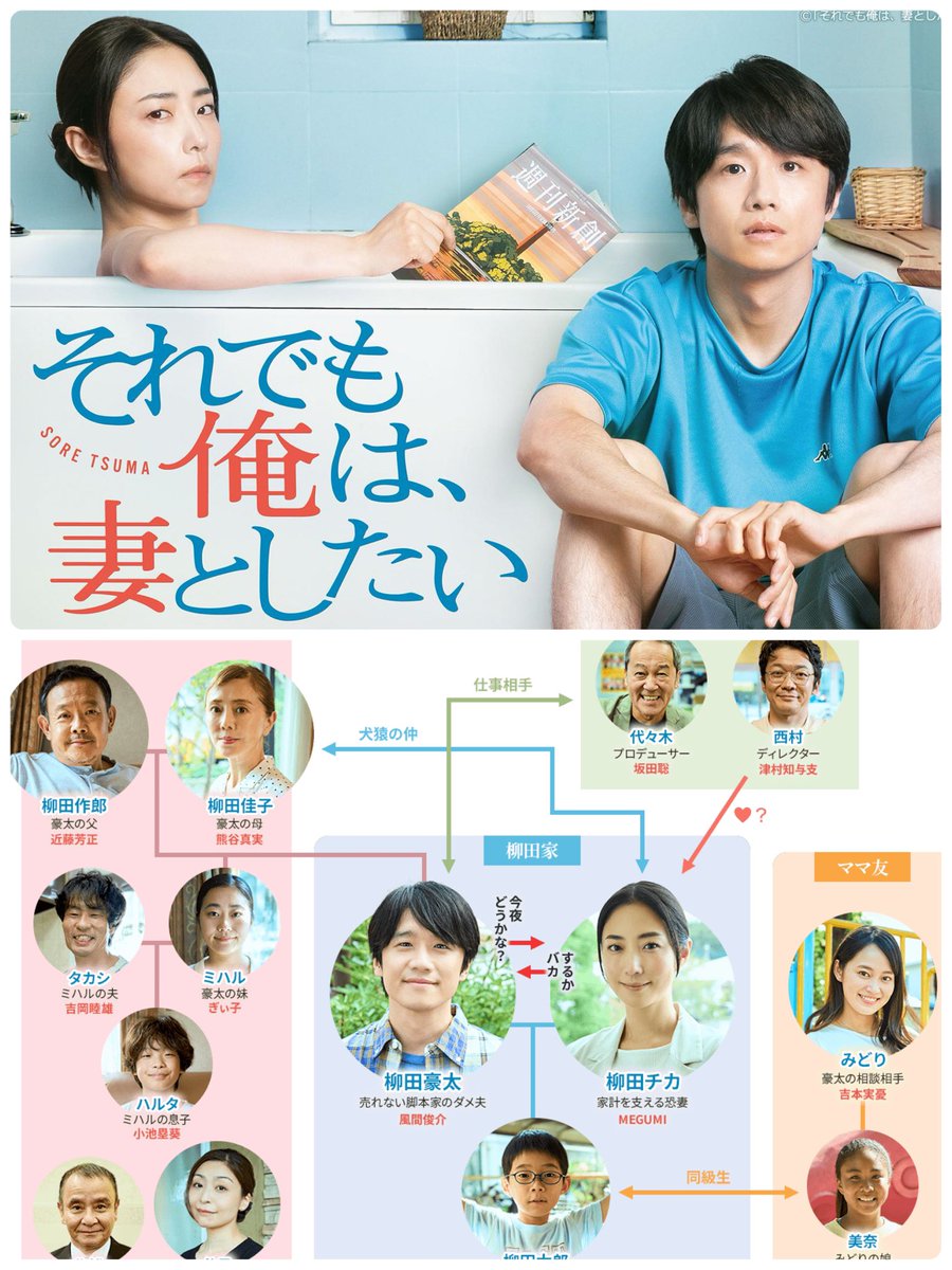 「それでも俺は、妻としたい」のドラマ版を完走。
風間俊介の演じるダメ夫が非常に笑えるのだが、情け無い姿に共感してしまうところもあって何とも愛おしい。
そして鬼嫁役のMEGUMIが圧巻。度を超えた口の悪さながらも、その豪快な言動がクセになってしまう。
笑えて泣ける、素晴らしい夫婦愛でした😁