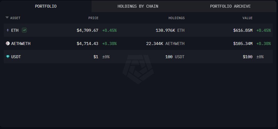 Hyperliquid 上 BTC 换 ETH 的详细交易记录