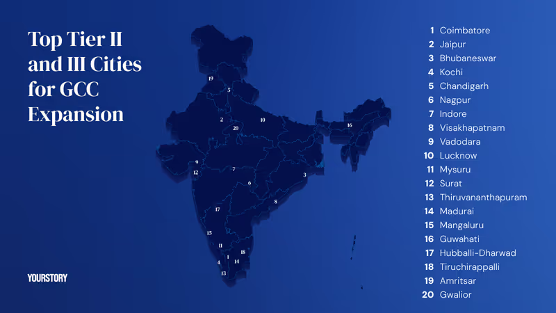 gujarat_plus_'s tweet photo. Gujarat’s new GCC Policy 2025-30 is a game-changer, aiming for decentralized growth.
🔹 Vadodara & Surat are key emerging cities for GCC expansion, attracting global firms beyond metros.
#Gujarat #GCC #Vadodara #Surat #InvestInGujarat #GCCPolicy #EmergingCities #India https://t.co/jwmCCD6VGu