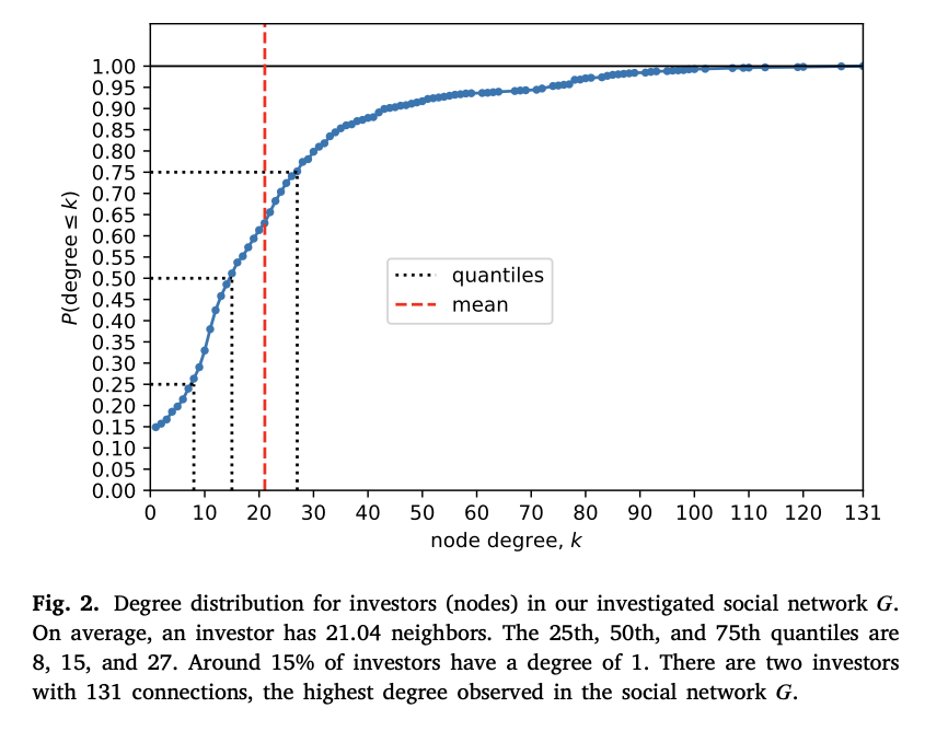 LLMQuant's tweet image. Insider trading rarely looks like a Hollywood heist. More often, it’s whispered tips over dinner, quiet trades through family accounts. #QuantFinance #AI #GraphNeuralNetworks #InsiderTrading
open.substack.com/pub/llmquant/p…