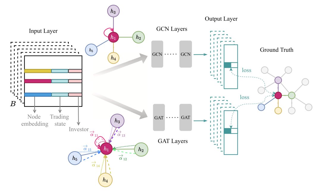 LLMQuant's tweet image. Insider trading rarely looks like a Hollywood heist. More often, it’s whispered tips over dinner, quiet trades through family accounts. #QuantFinance #AI #GraphNeuralNetworks #InsiderTrading
open.substack.com/pub/llmquant/p…