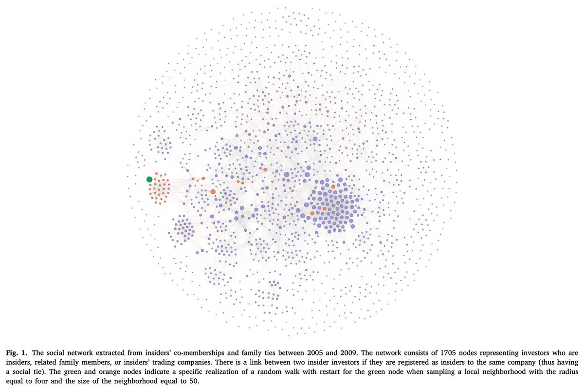 LLMQuant's tweet image. Insider trading rarely looks like a Hollywood heist. More often, it’s whispered tips over dinner, quiet trades through family accounts. #QuantFinance #AI #GraphNeuralNetworks #InsiderTrading
open.substack.com/pub/llmquant/p…