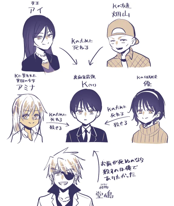 凍牌/主人公Kくんの愉快な仲間たち 