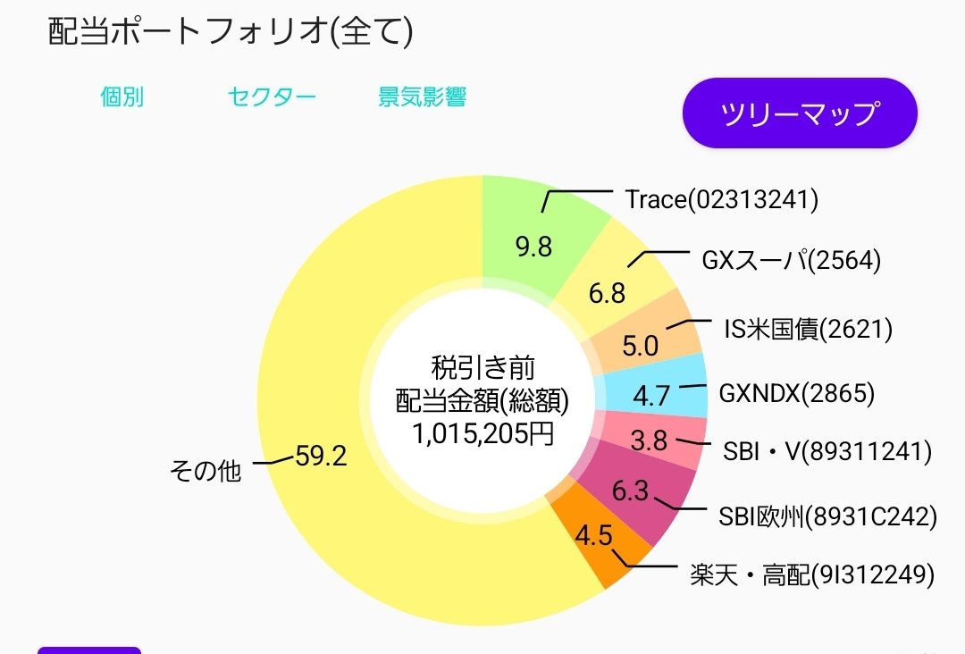 サラ🍺オルカン積立 tweet media
