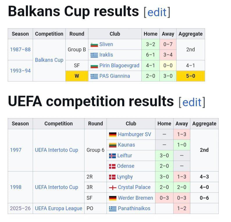 Samsunspor'umuz Avrupa Kupaları maçlarında evinde oynadığı 9 maçın 8'ini kazanmayı başardı. Tek yenilgi Werder Bremen'e karşı.
