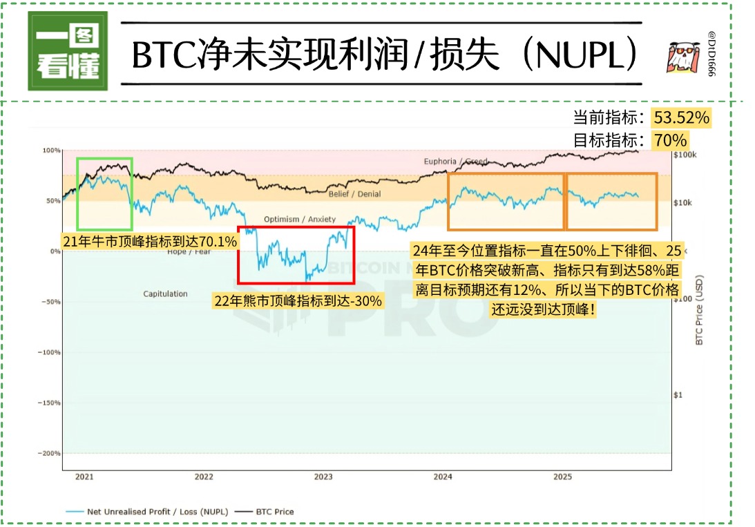 看不懂的SOL tweet media
