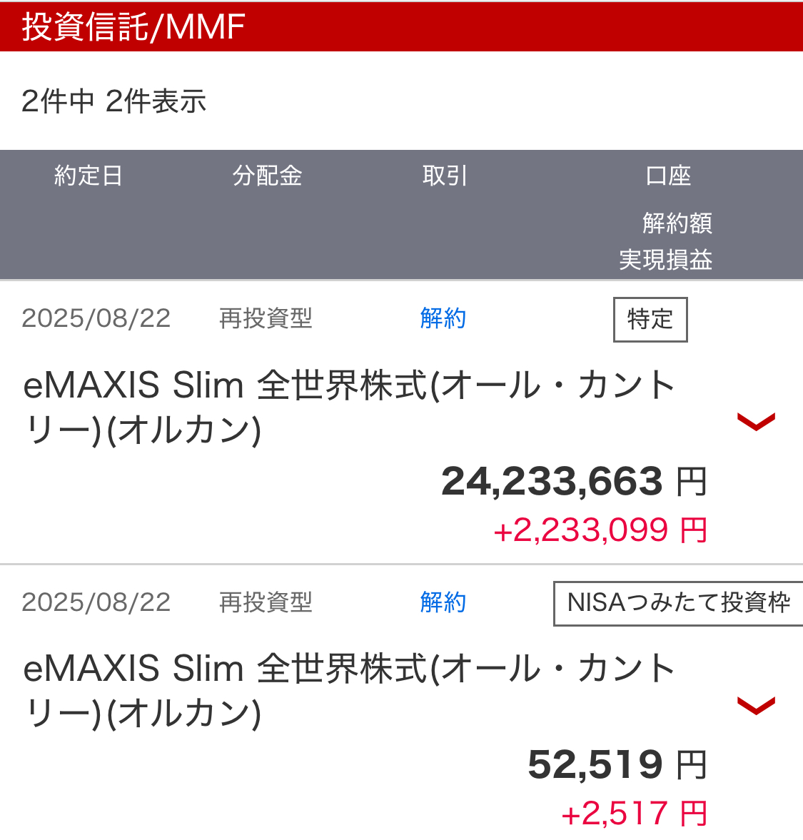 XXX on X: お子に串家物語行きたいと言われたのでオルカン利確して現金化。これで飲み放題も付けられるはず…！  余ったら攻撃的な銘柄でも買っていきます🫰 今週もお疲れ様でした～ t.co6WiflOlCI5  X