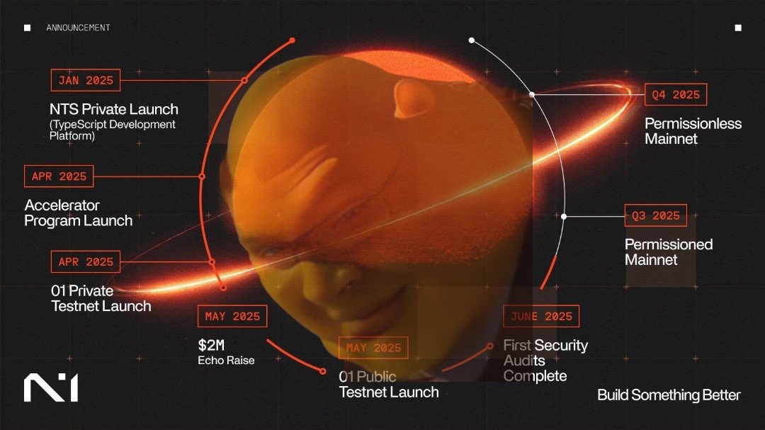 N1 mainnet achieved internally 

Are you ready?🙂