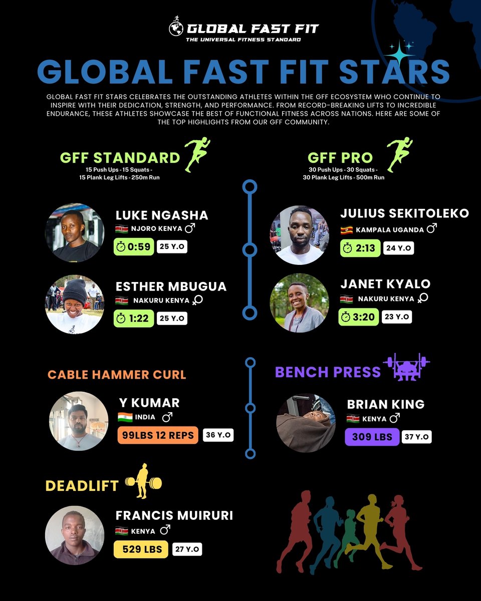 Global Fast Fit tweet media