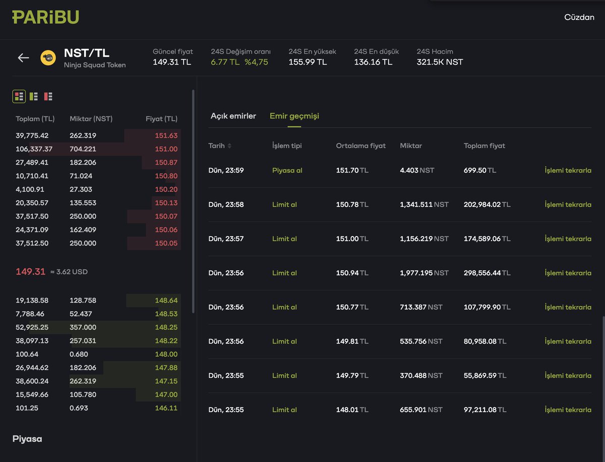 Sağda solda dönen bilgi kirlilikleri için bir açıklık getireyim;

1- $NST'nin MAX arzı 10M'dir, bunun 1.4M'i burn edildi ve yeni token basma (mint) kontratta geçen ay kapatıldı kontrol edebilirsiniz. Topam ARZ 8,6M'dir üzeri teknik olarak mümkün değildir.

Coinmarketcap' de self