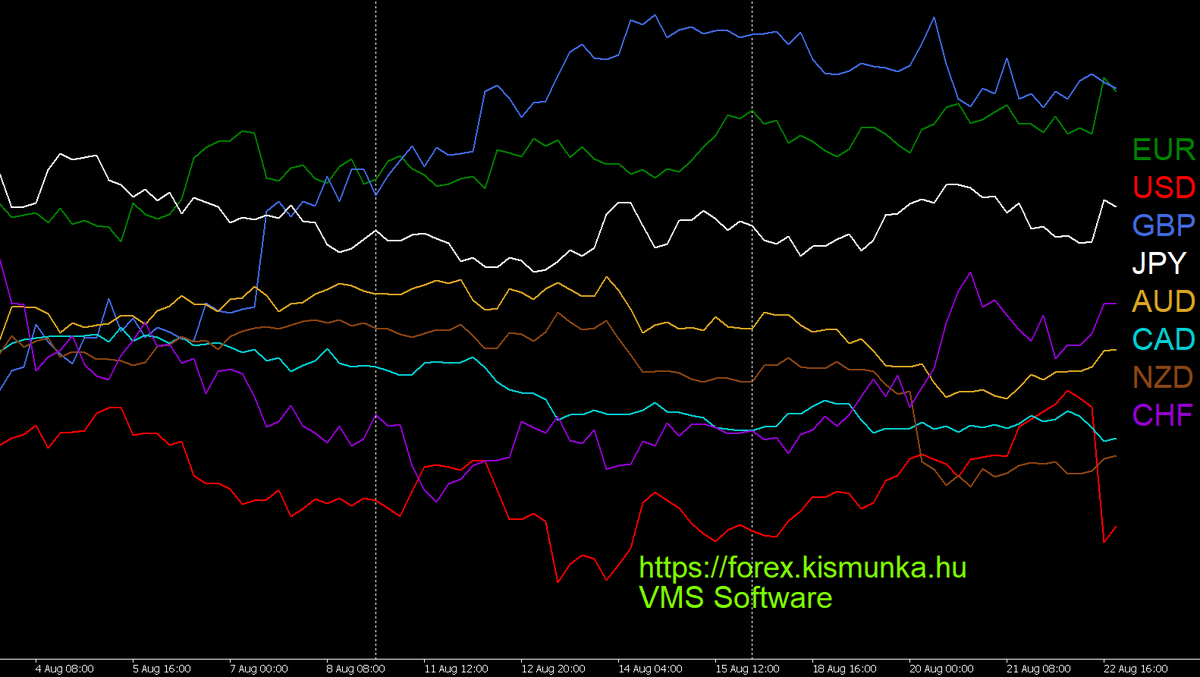 All major currencies in one H4 chart.  Forex hírek szempontjából, (nem csak forex expert-tel tradelőknek) a várható fontosabb híreket itt találjátok: forex.kismunka.hu/?fo=9&al=402