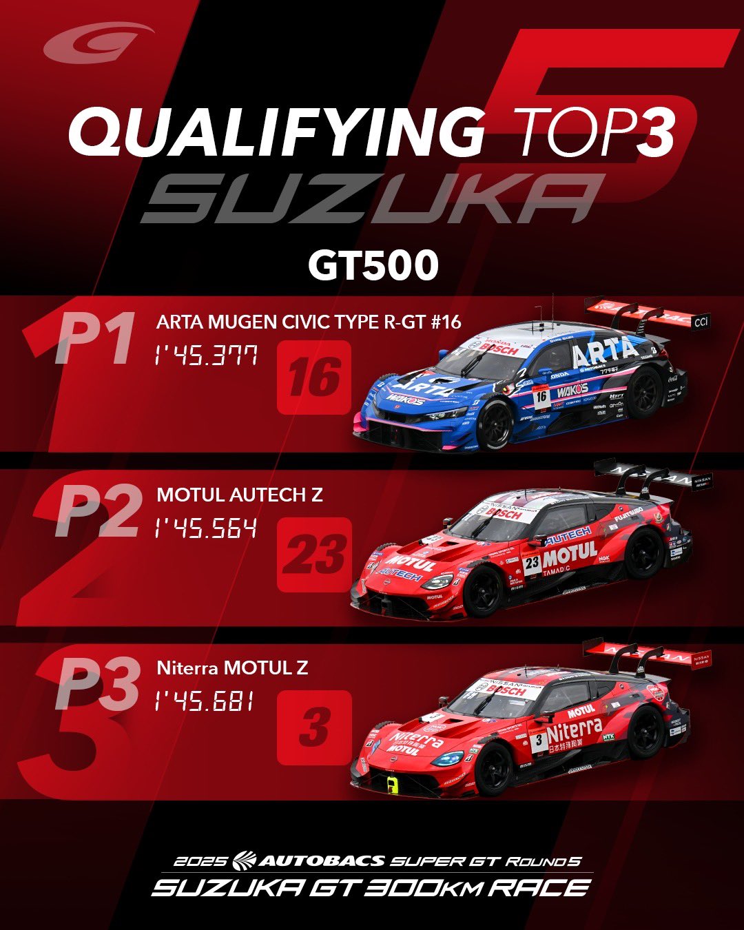 公式】SUPER GT on X: 
