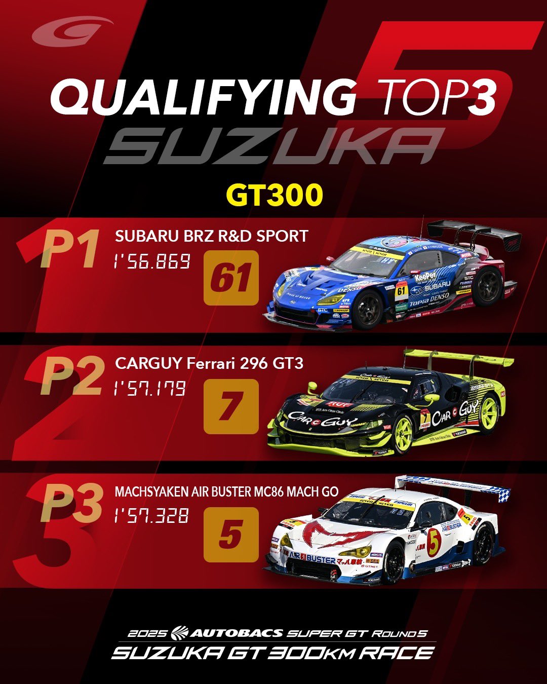 【まとめ売り★当時物】SUPER GT　レース　カレンダー　ポスター　S30 公式】SUPER GT on X: 
